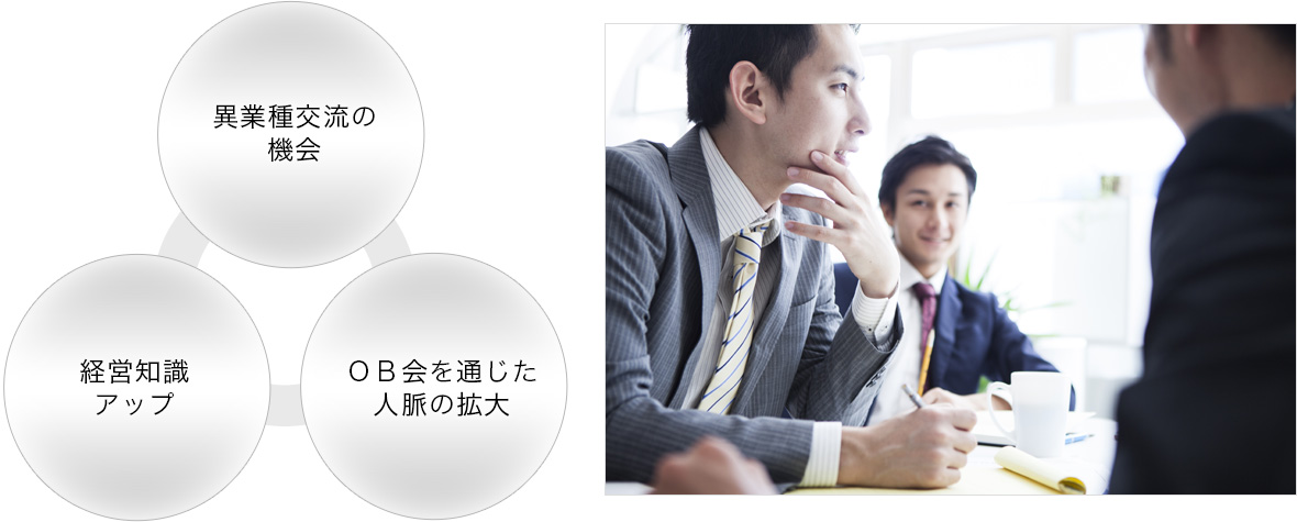 異業種交流の機会・OB会を通じた人脈の拡大・経営知識アップ