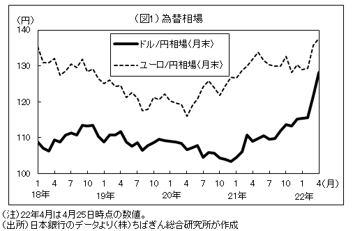 ドル円